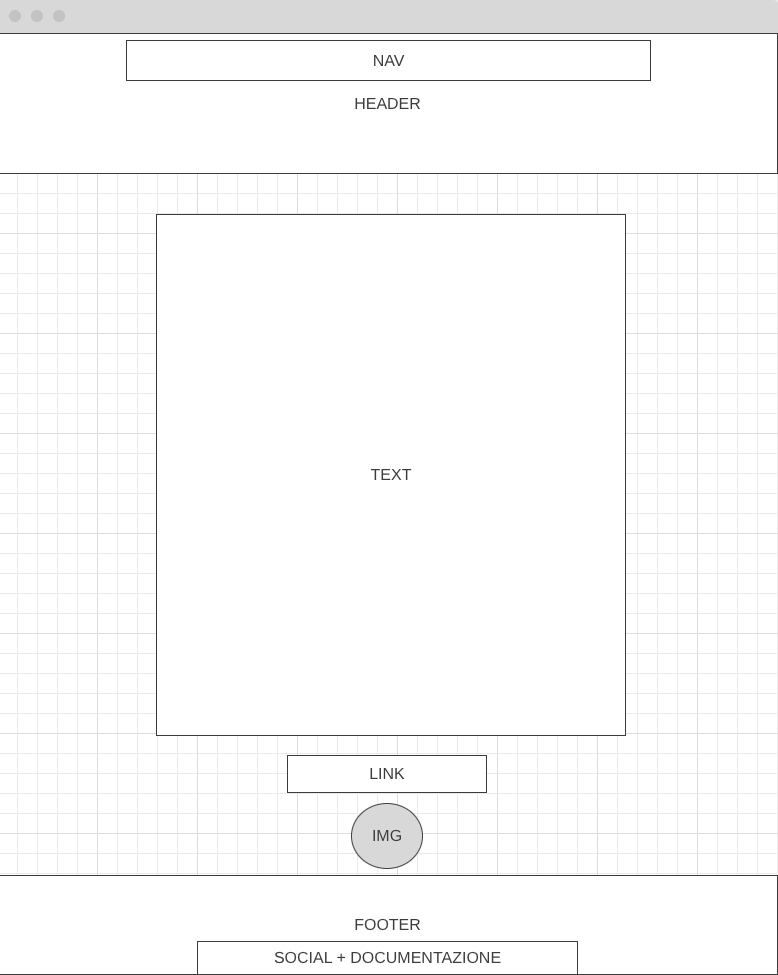 wireframe consigli