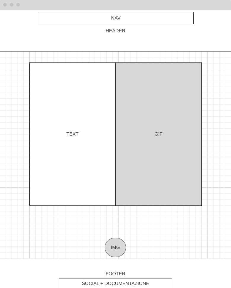 wireframe curriculum