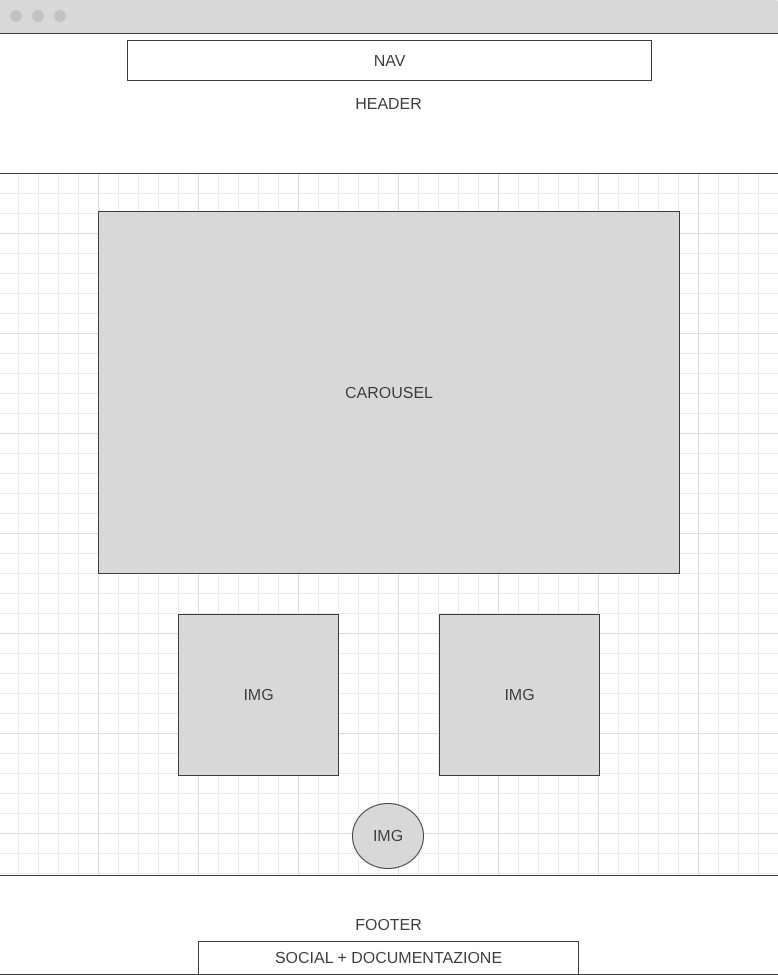 wireframe galley