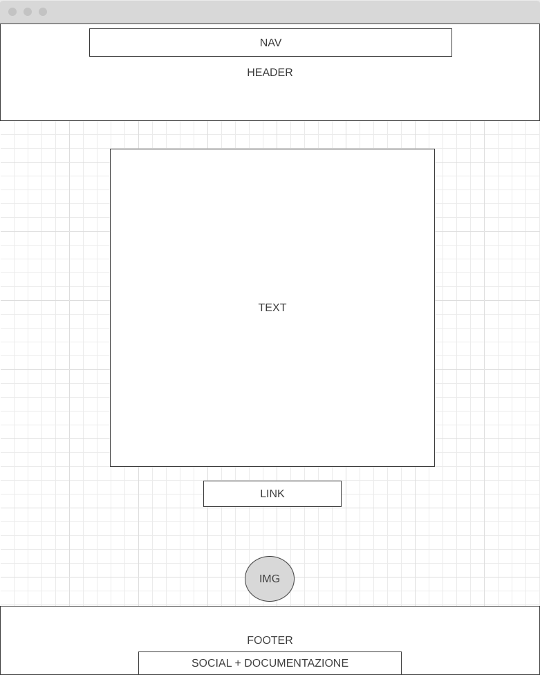 wireframe miti