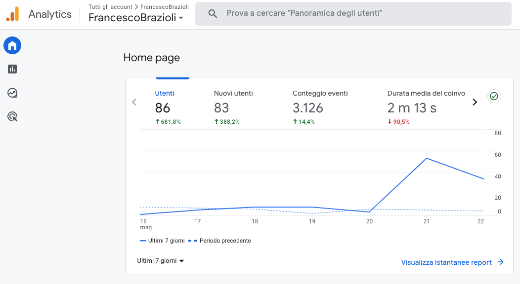 Dati Google Analytics